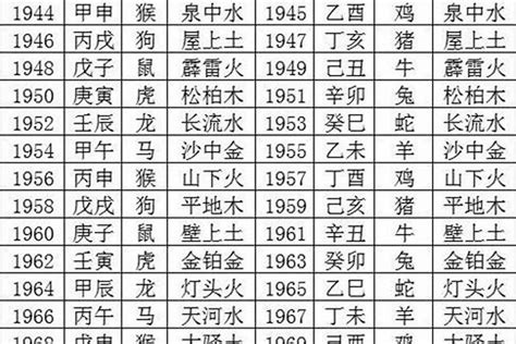 1980五行属什么|1980年五行属什么命